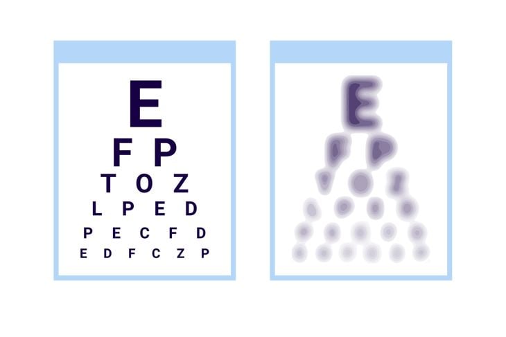 Test table with clarity and blurred vision eye