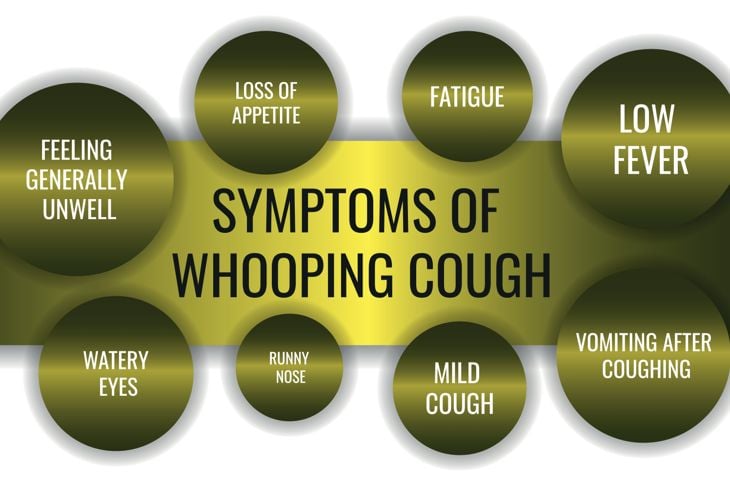 symptoms of Whooping cough