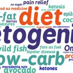 Unveiling the Truth About the Keto Diet