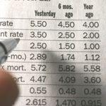How to Calculate Percentages