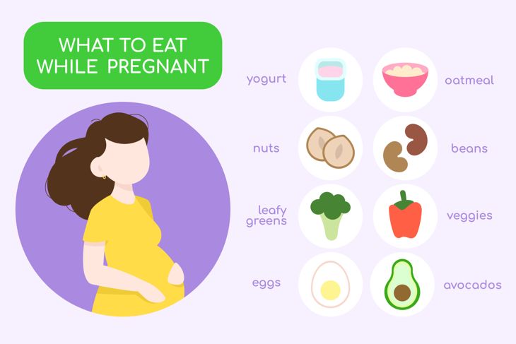 Healthy food for pregnant infographic