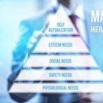 What is Maslow's Hierarchy of Needs?