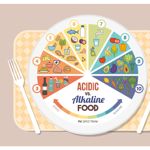 10 High-Acid Foods You Should Avoid