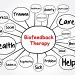 Facts About Biofeedback