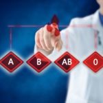 All About Blood Types