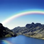 Why is the Sky Blue?