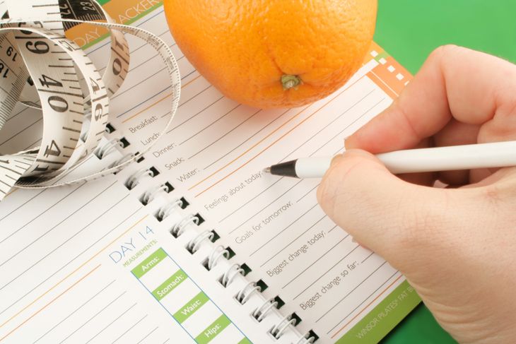 Food Journaling 101