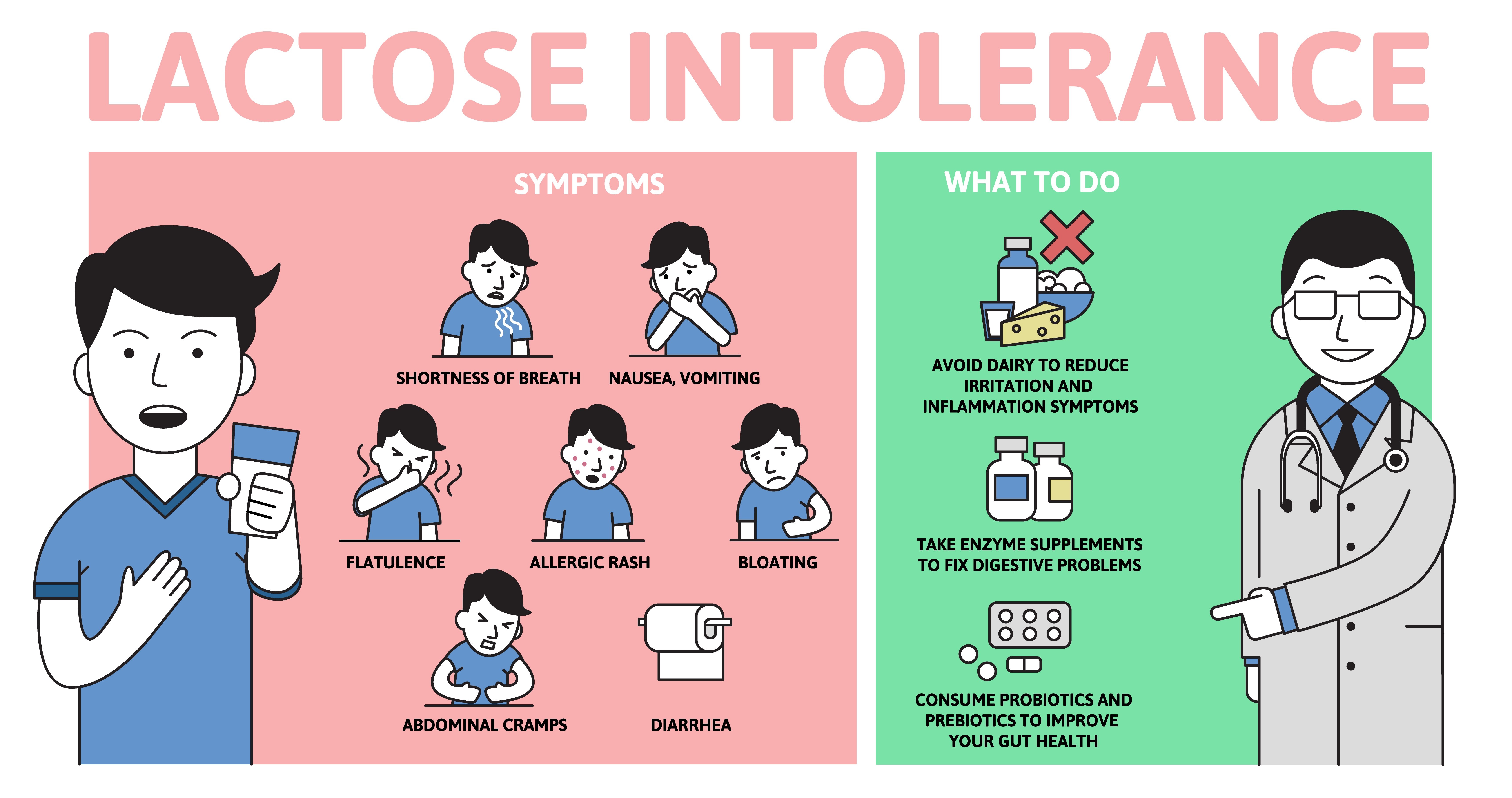 Lactose intolerance symptoms and treatment. Infographic poster with text and character