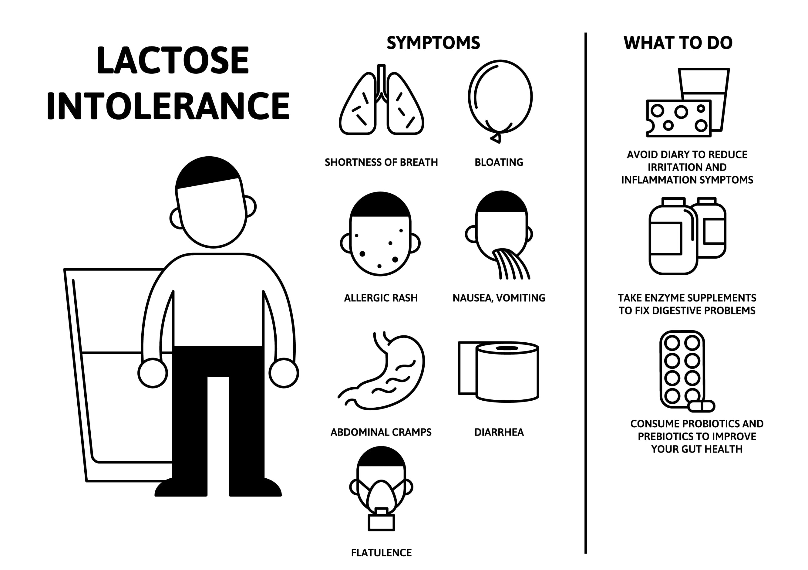 Lactose intolerance symptoms and treatment. Infographic poster with text and character
