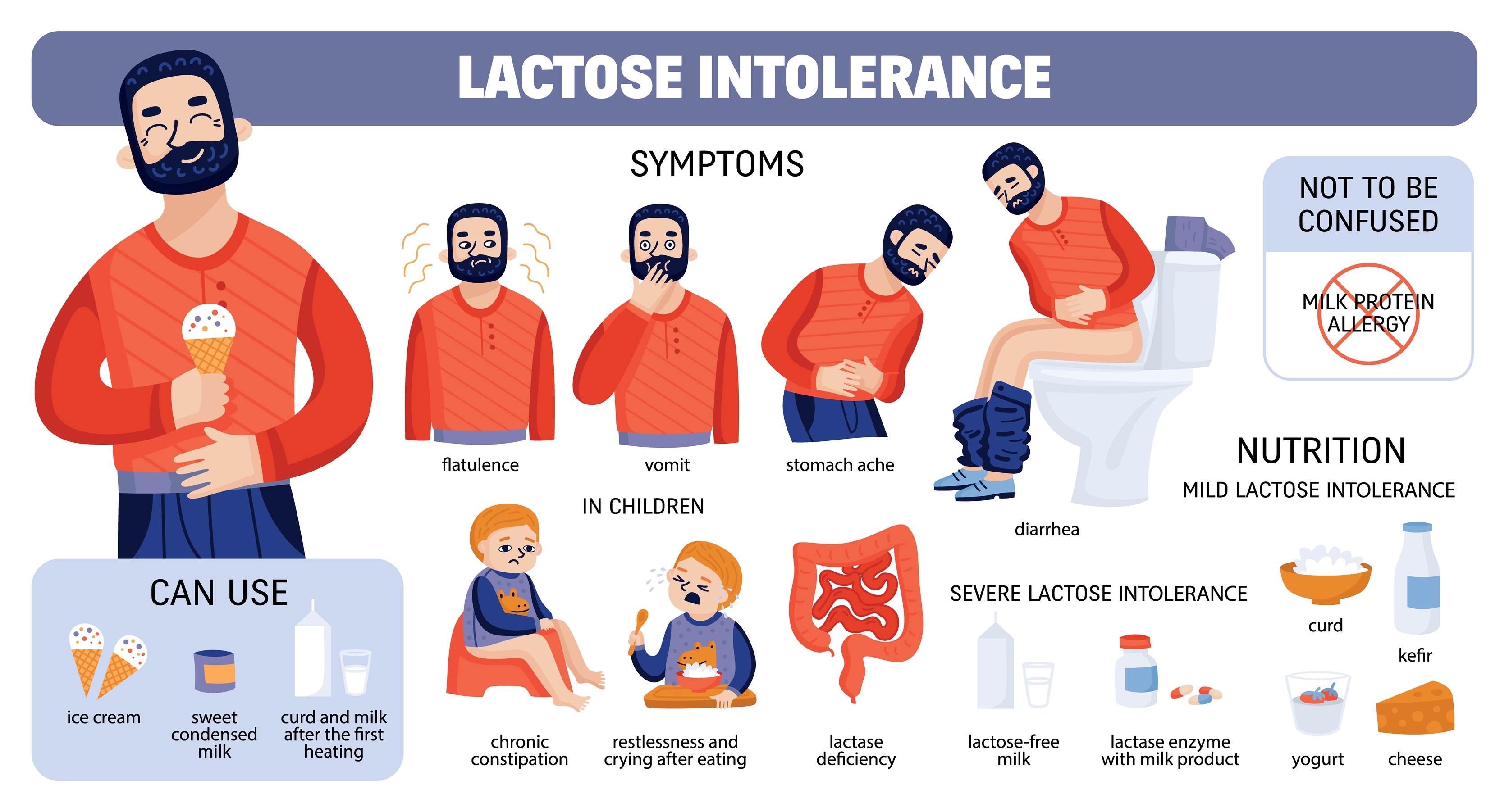 Set with isolated milk lactose intolerant icons with nutrition symptoms and food with dairy products intolerance vector illustration