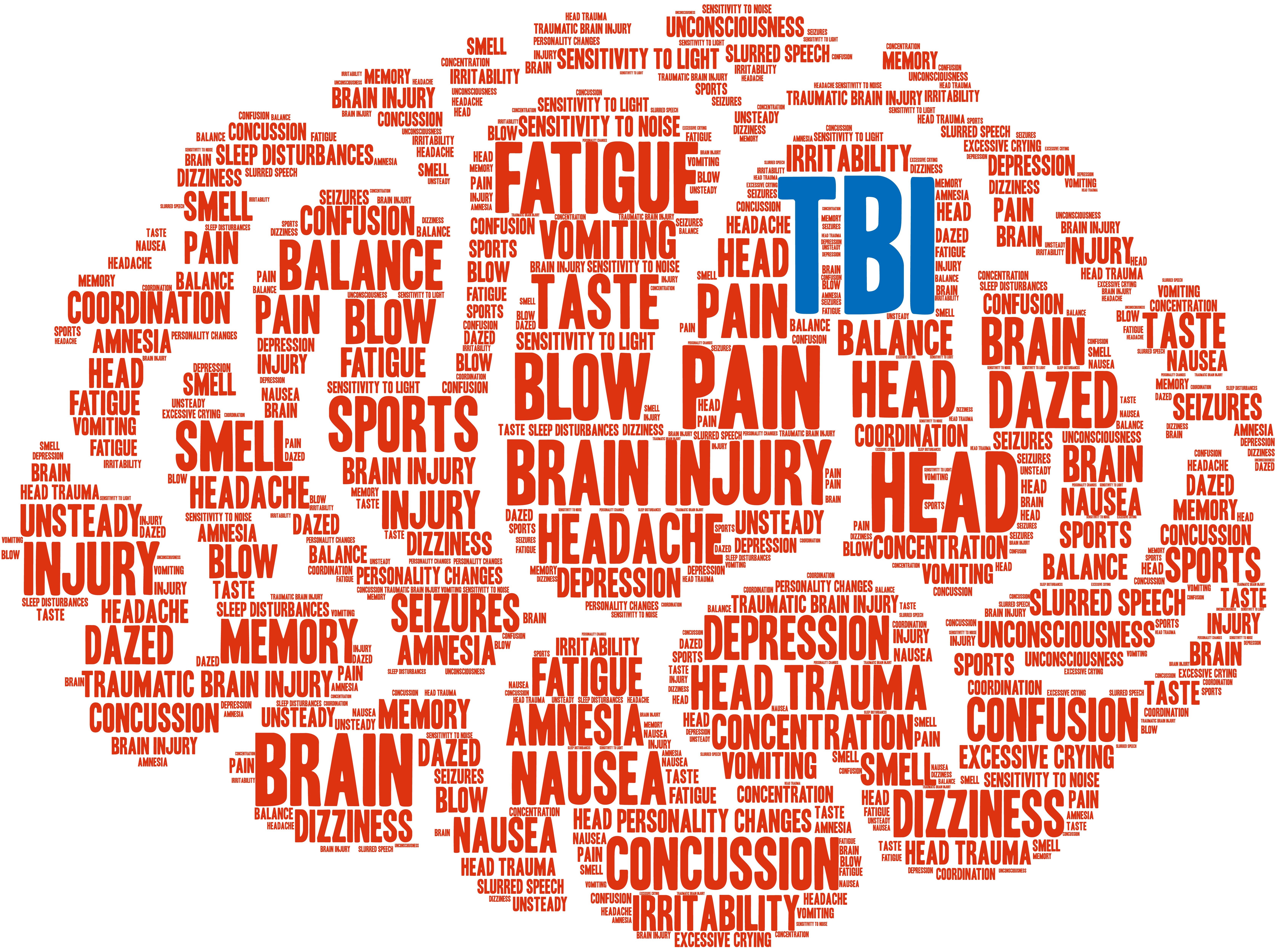 TBI word cloud on a white background. 