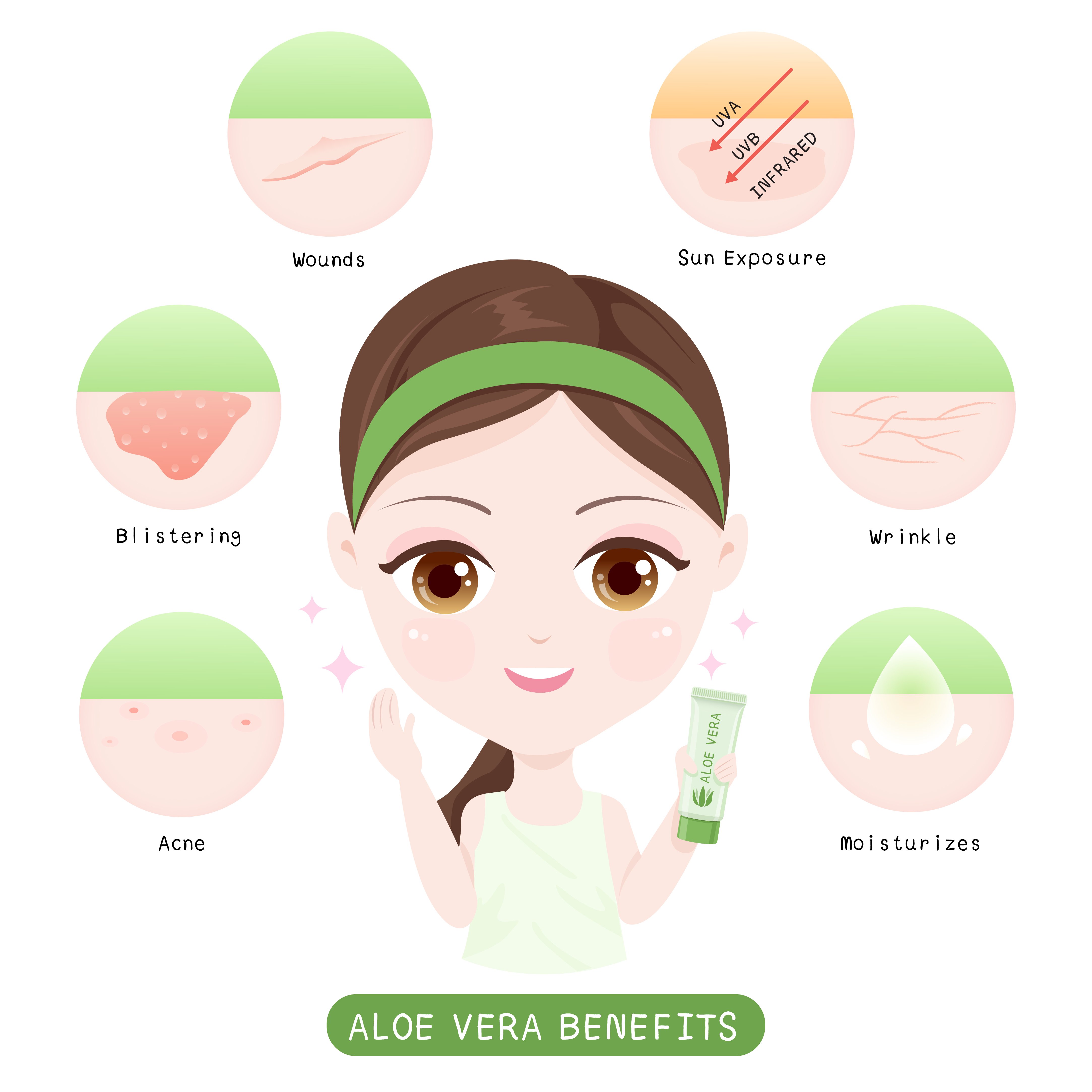 Aloe Vera Benefits