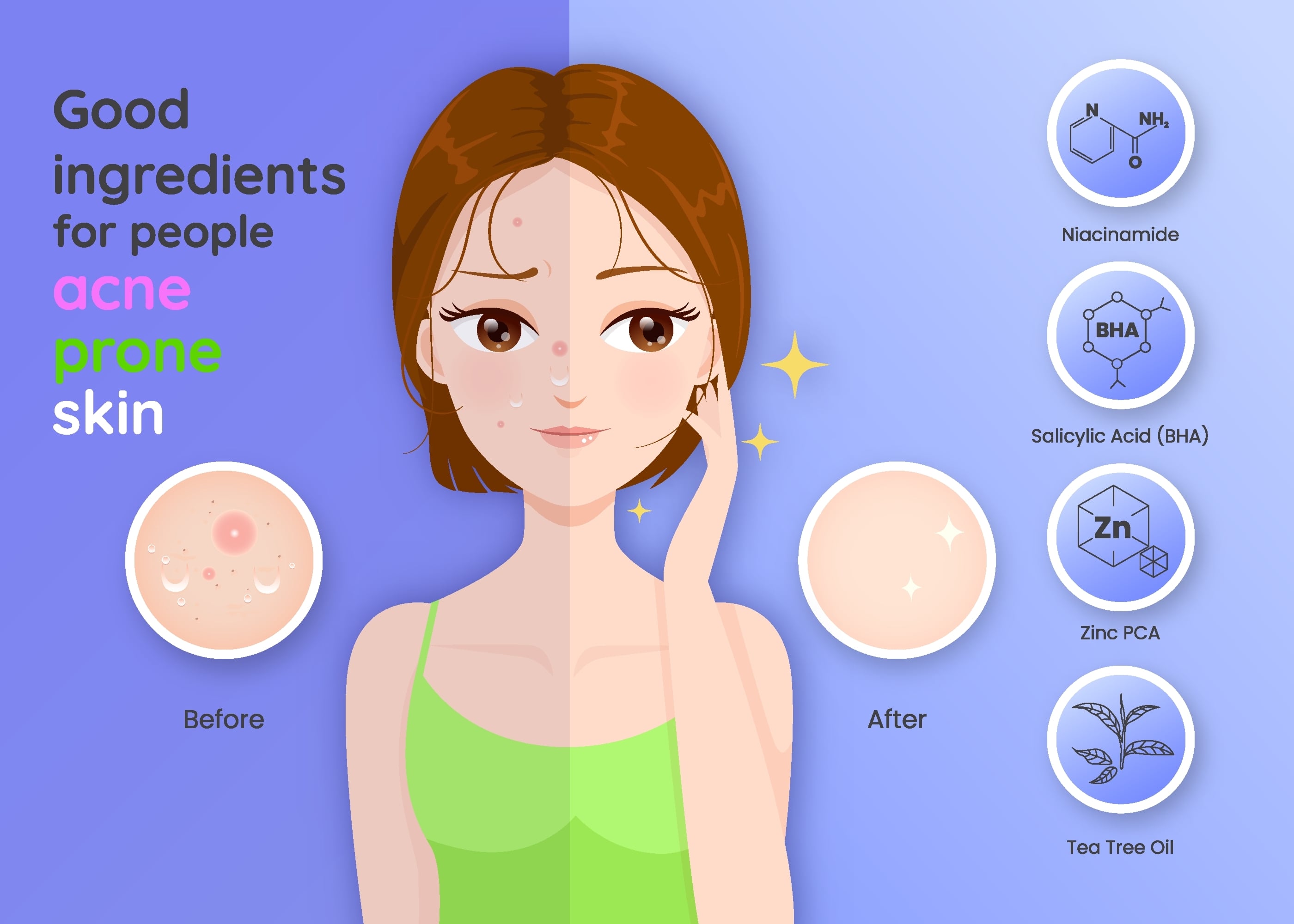Good ingredients for acne prone skin