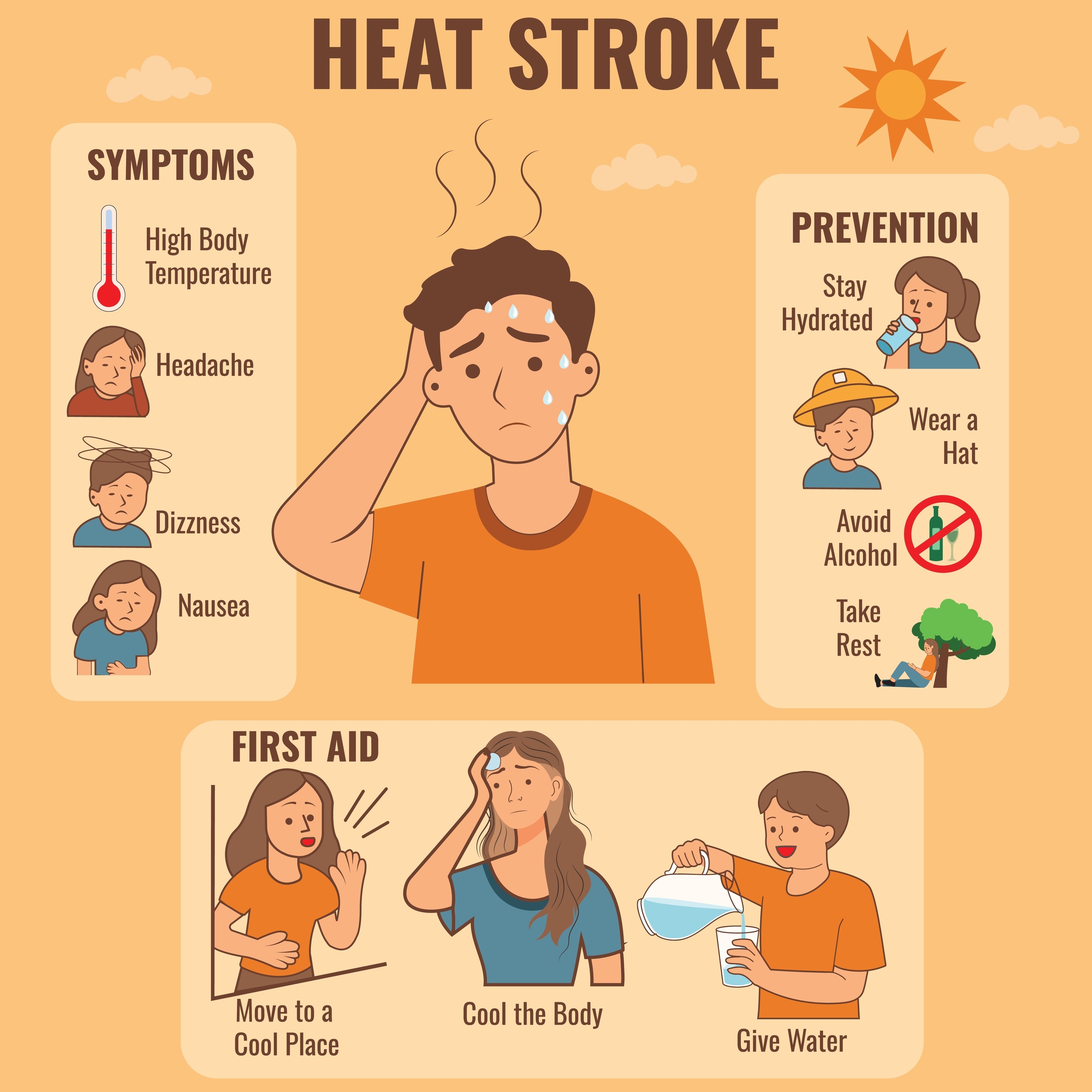 Heat stroke is a life threatening condition caused by overheating of the body leading to confusion loss of consciousness and organ failure without prompt treatment it can be fatal