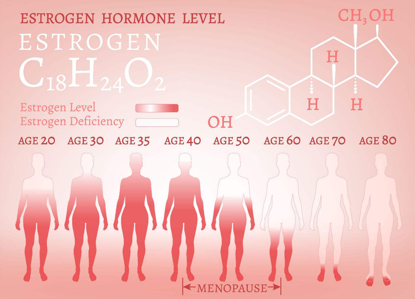 Symptoms of Low Estrogen Facty Health