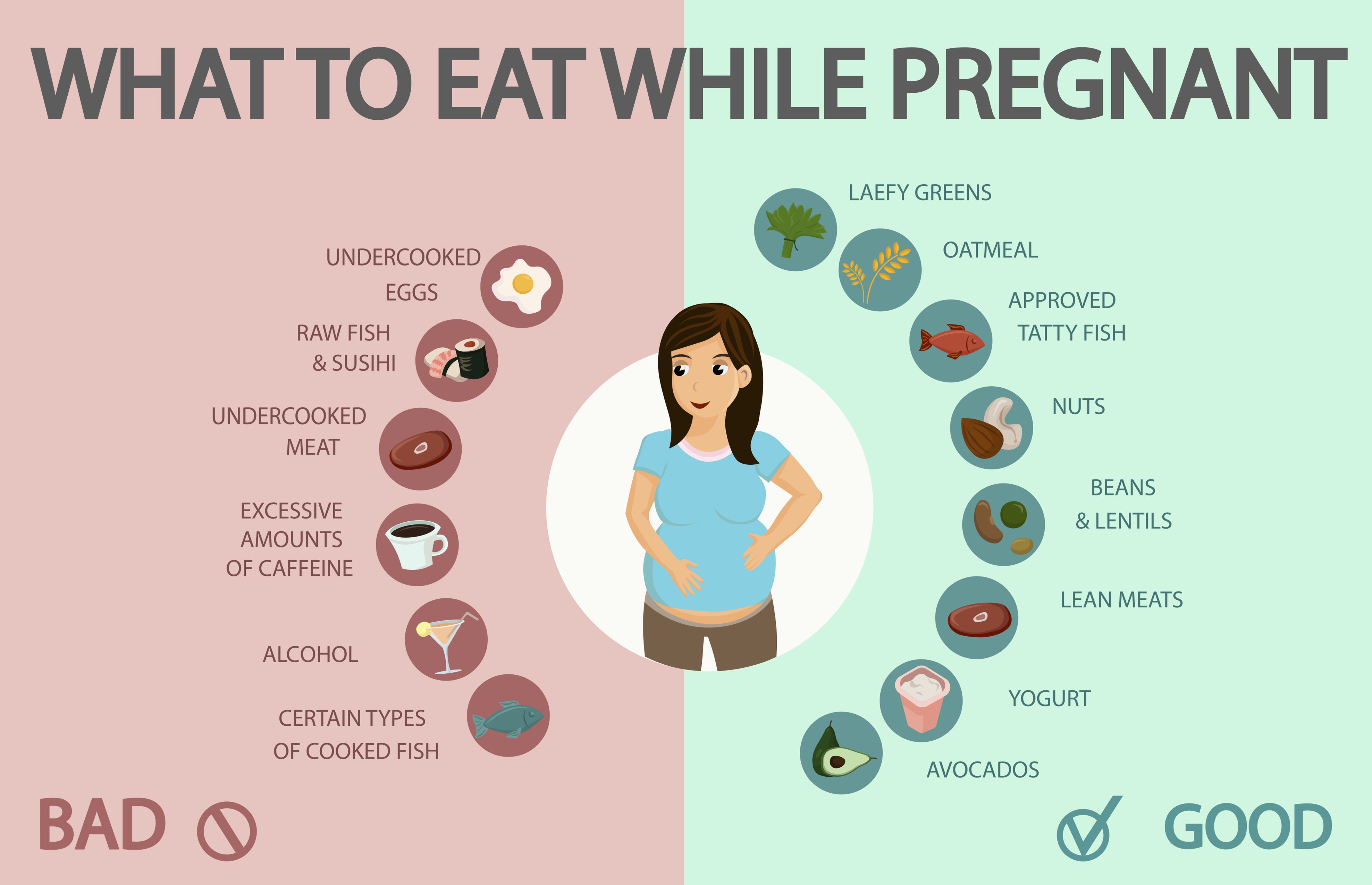 Pregnancy Healthy, Unhealthy Eating Choices Banner