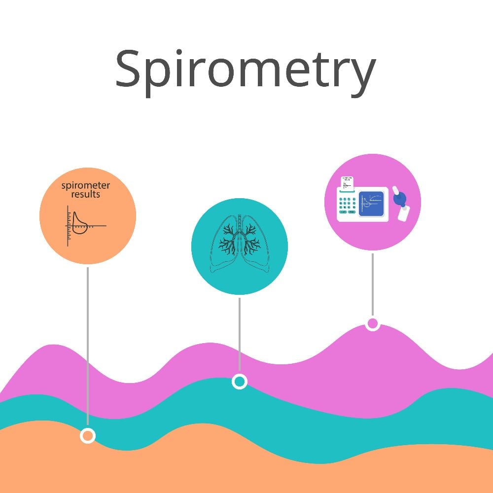 Frequently Asked Questions About Spirometry Tests Facty Health