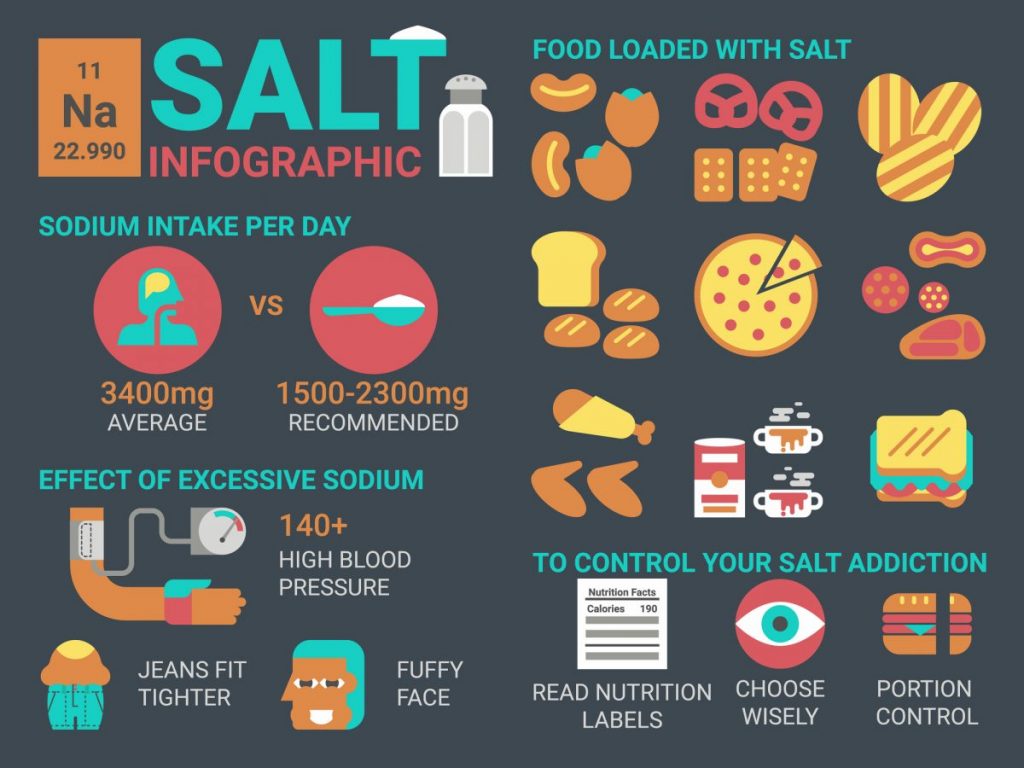 Salt Shaker