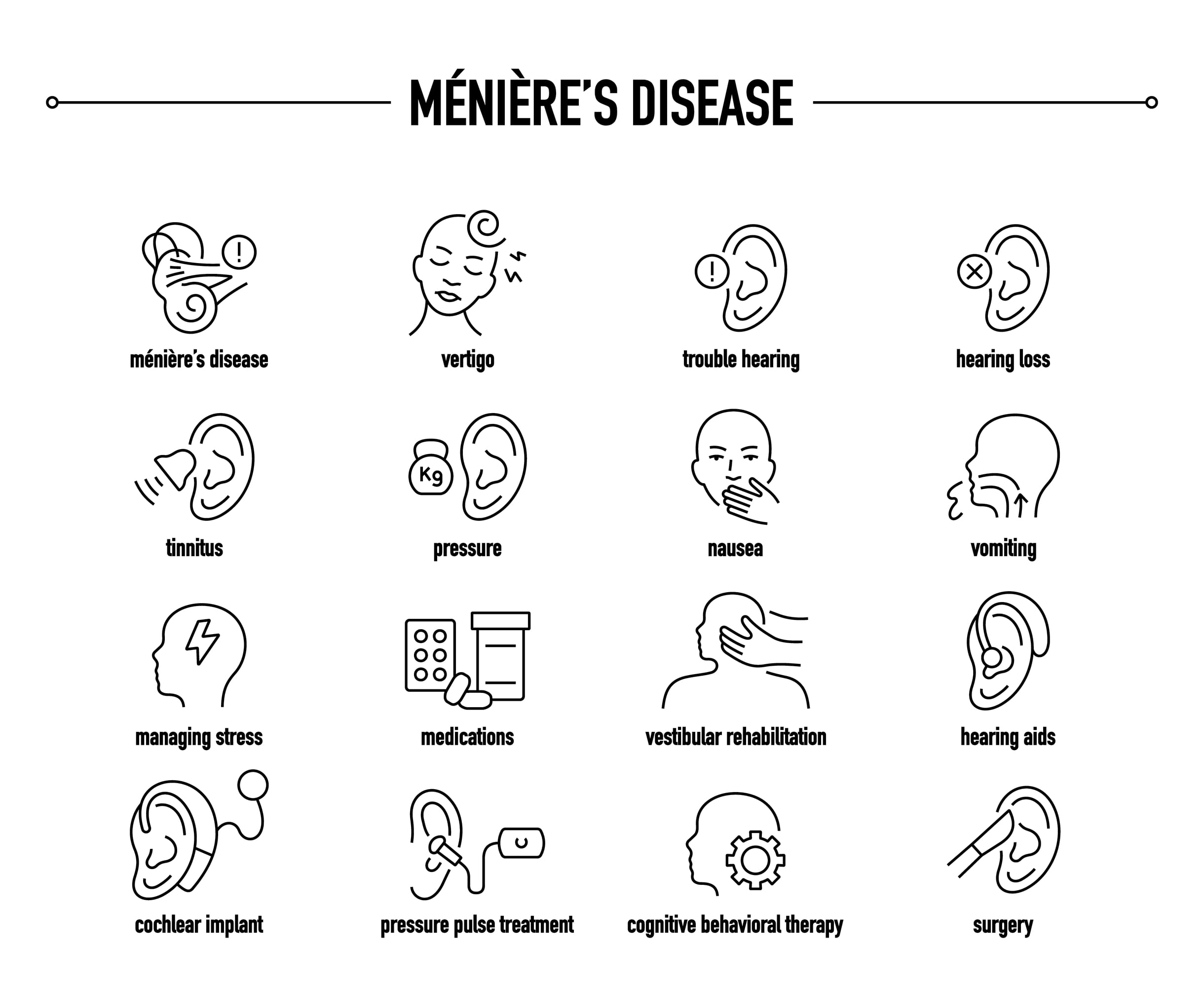 Meniere's Disease symptoms