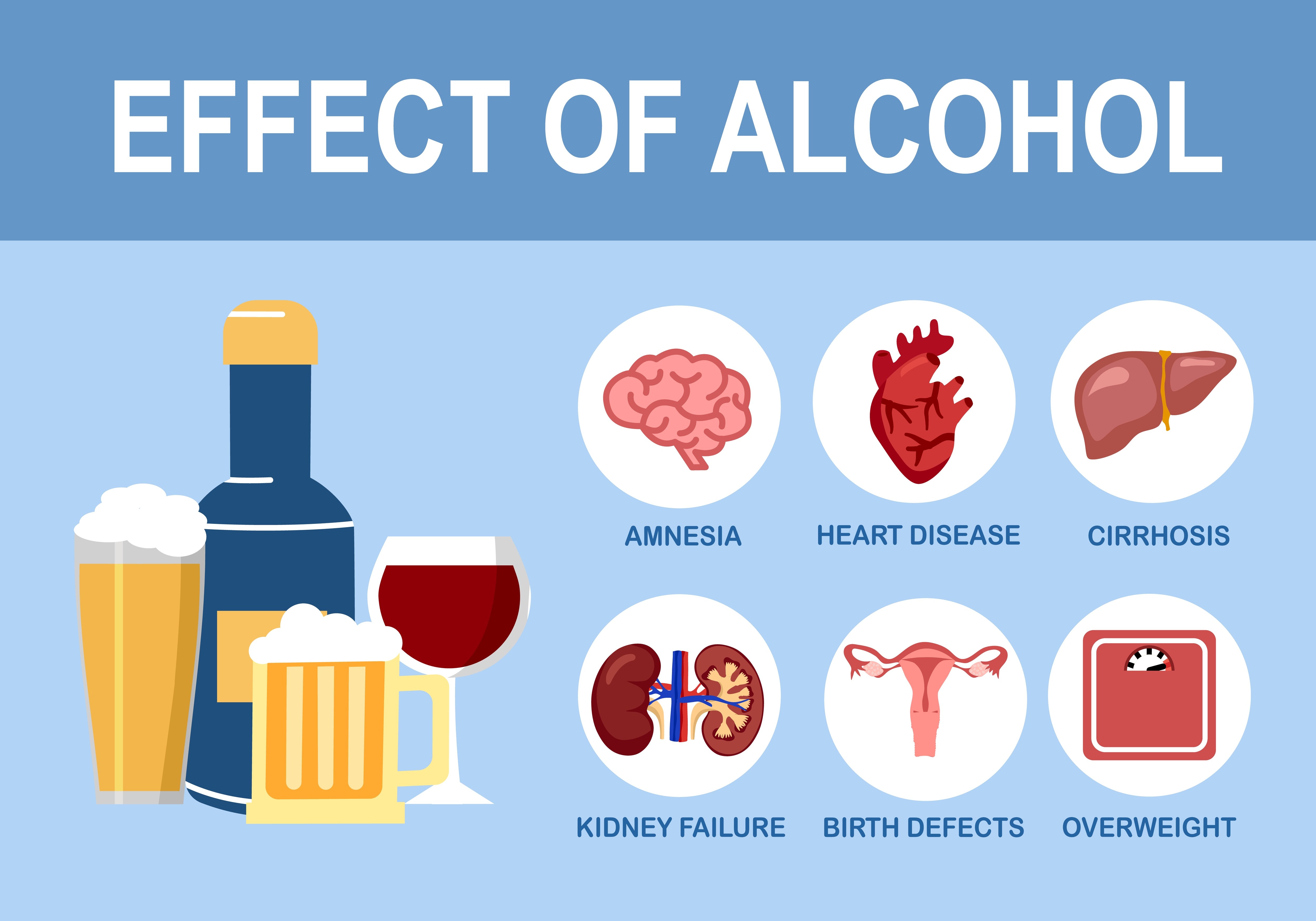 Effects of alcohol on human body infographic in flat design