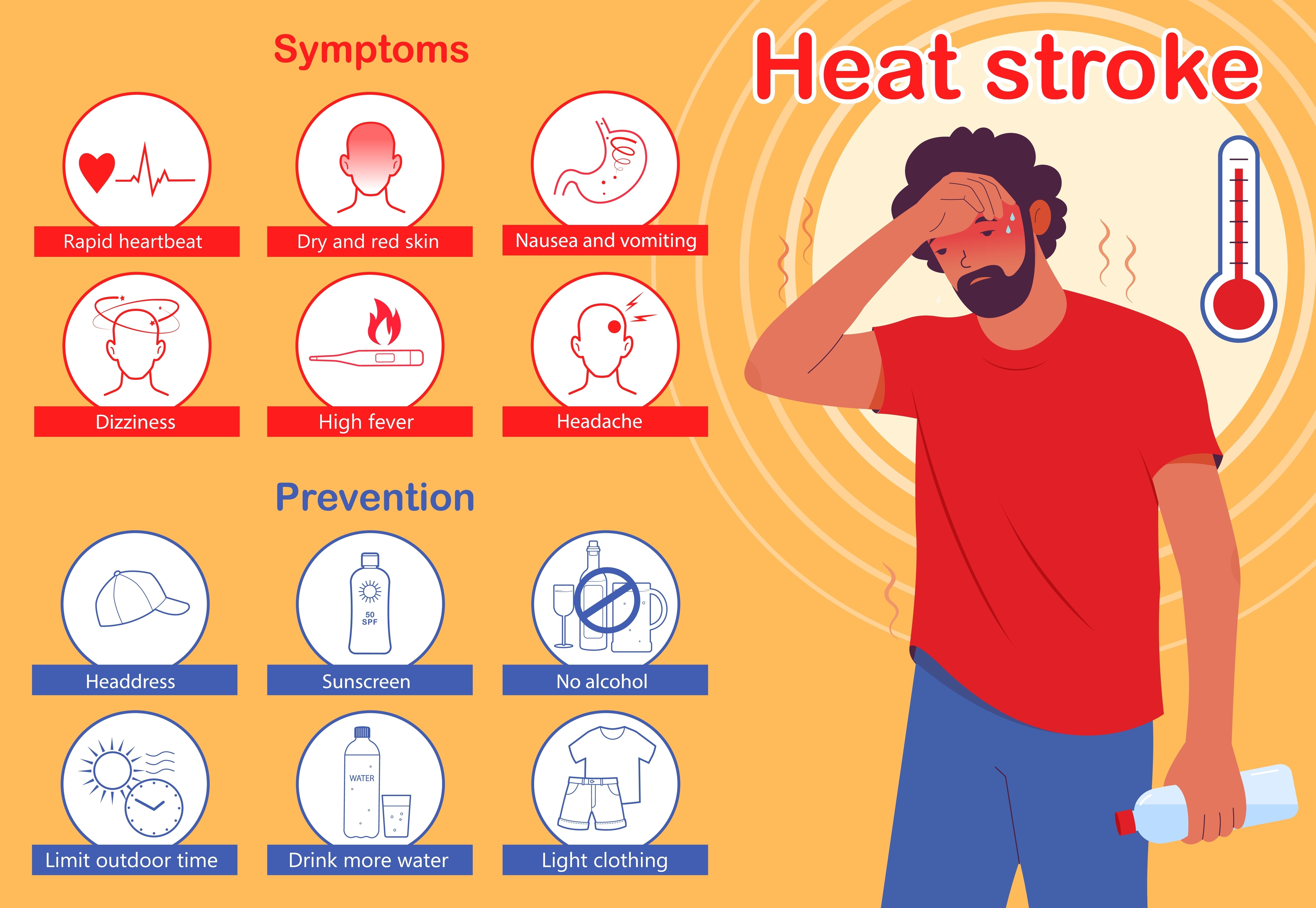 Infographic of Heat stroke. Symptoms and prevention. Young man suffers from the heat