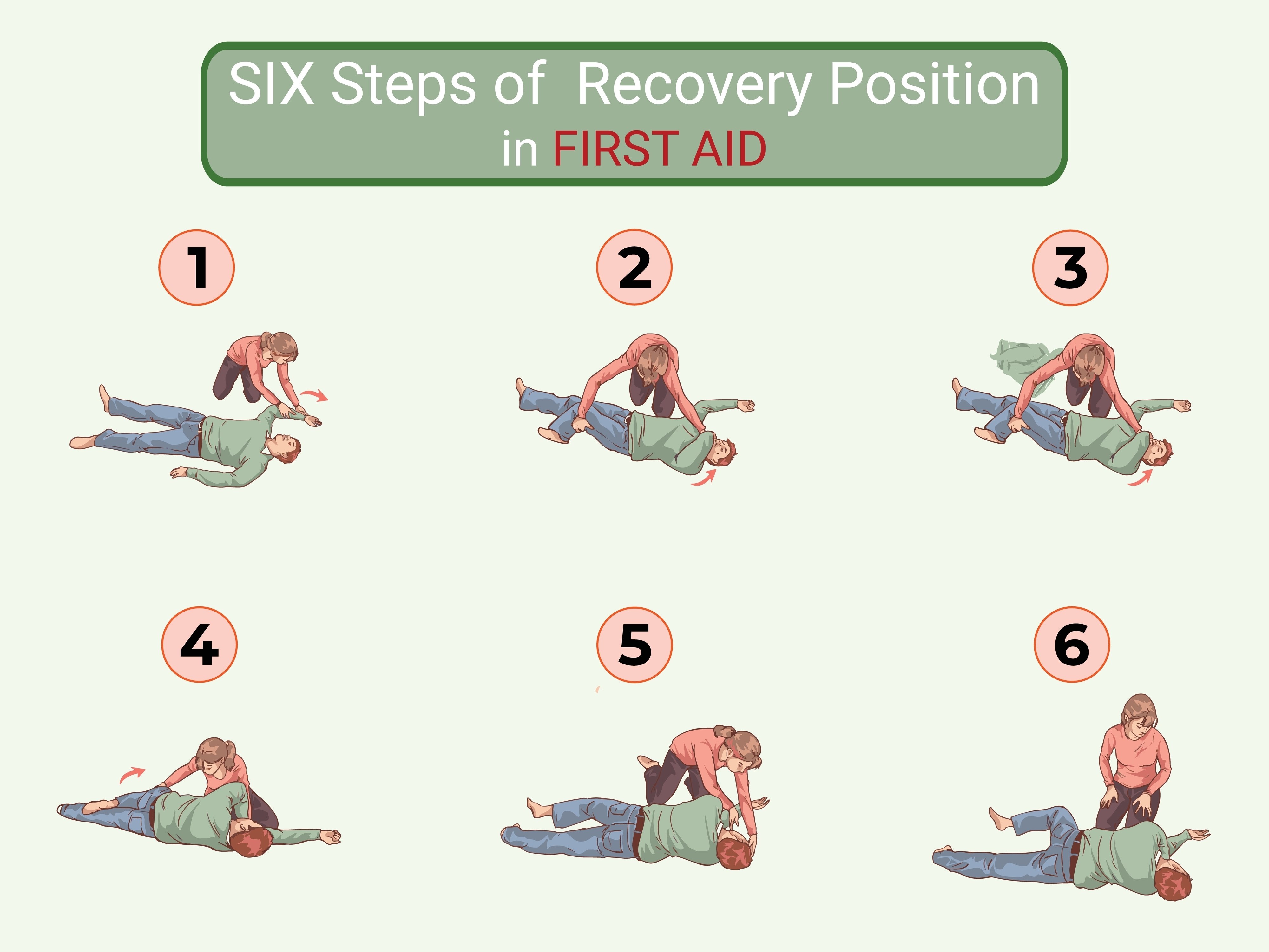 A visual guide shows six illustrated steps for placing someone in the recovery position, with a caregiver rolling an unconscious person onto their side—highlighting an important step to support breathing while awaiting further help. 